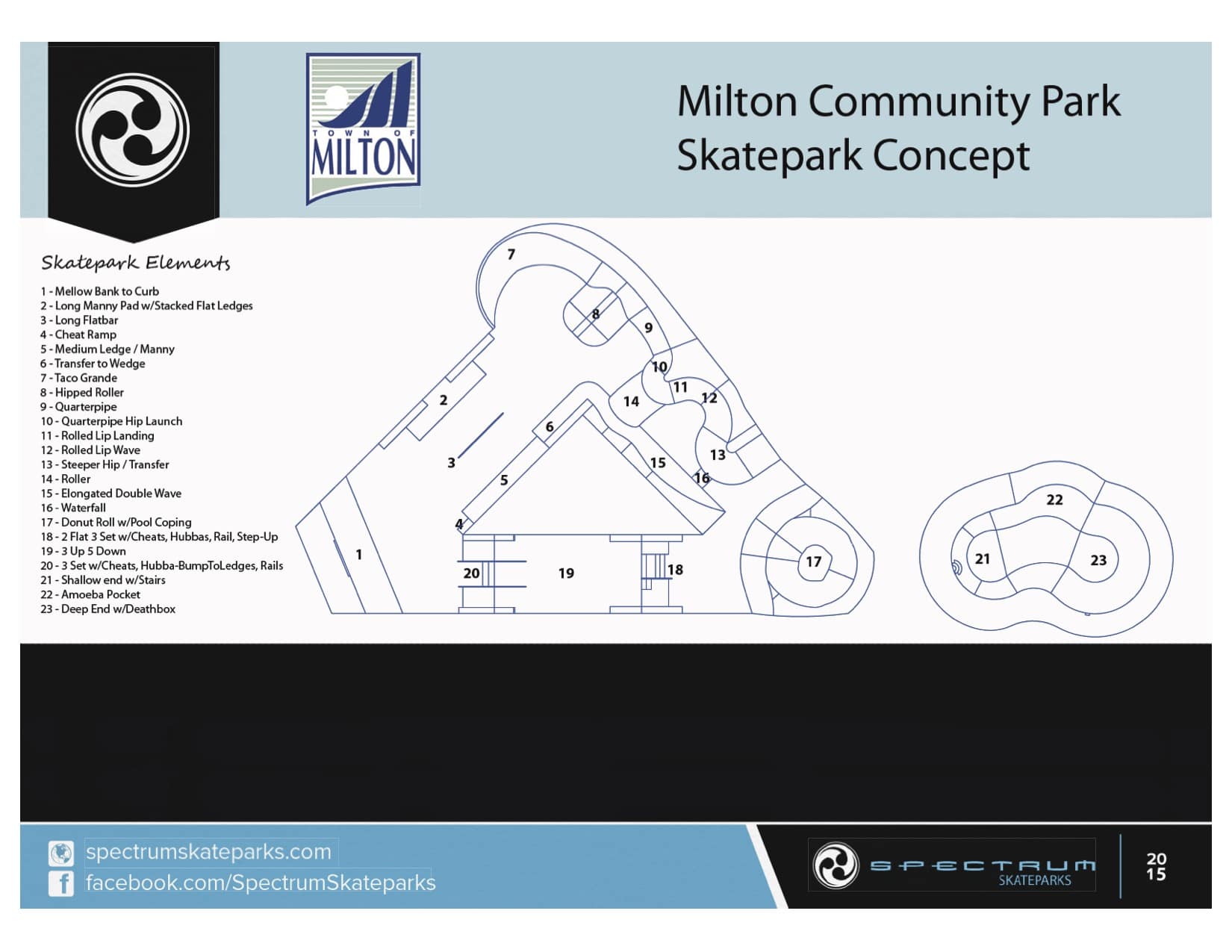 milton skateboard scooter camp