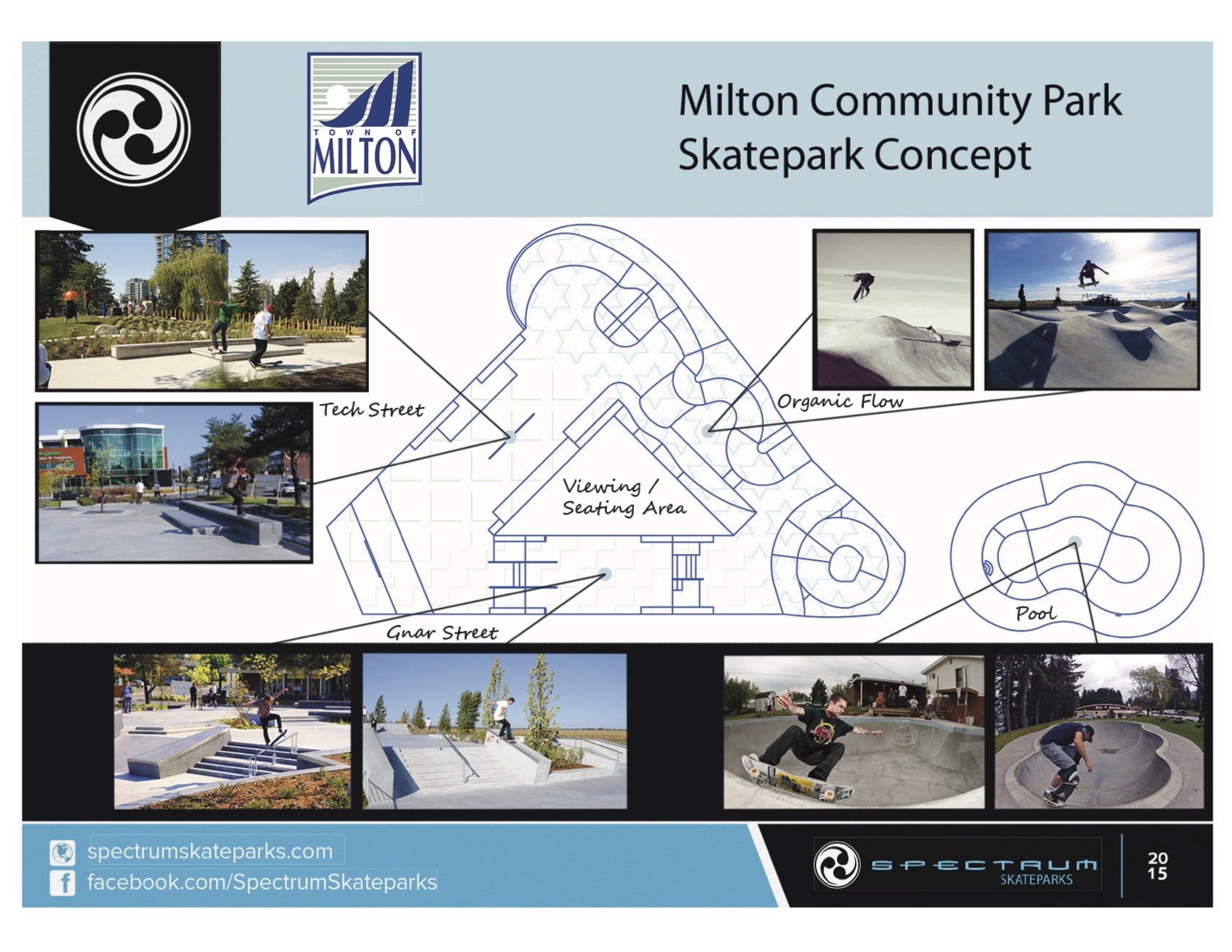 milton skateboard scooter camp